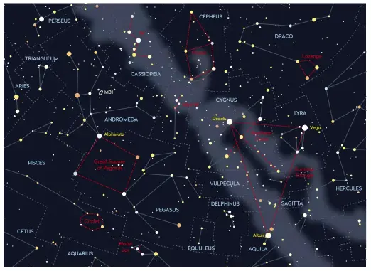  ??  ?? ▲ Shapes in the stars: asterisms (shown in red) can cross constellat­ions, which are in fact regions of sky, not just the main patterns