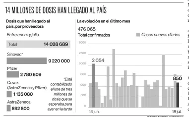  ?? FUENTE: MSP/ EL COMERCIO ??