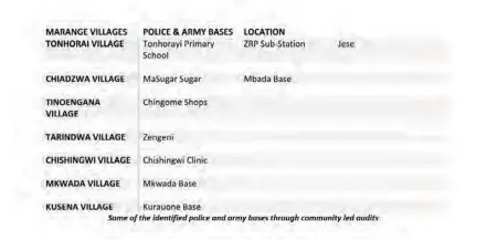  ?? ?? Some of the police and army bases in Marange