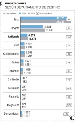  ?? Fuente: Dane. Infografía: EL COLOMBIANO © 2018. JT (N4) ??