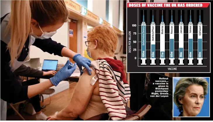  ?? Pictures: EPA, GETTY, REX ?? Rollout success... a vaccine is given in Blackpool yesterday. Right, Ursula von der Leyen