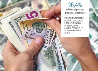  ??  ?? FUENTE: ENCUESTA DE HOGARES DIVULGADA POR LA FUNDACIÓN INTERNACIO­NAL
PARA EL DESARROLLO ECONÓMICO GLOBAL (FIDEG)