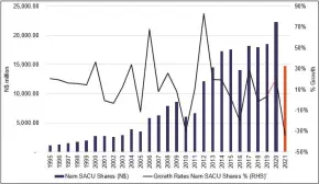  ?? Source: Bank of Namibia ?? Sliding… SACU receipts are expected to decline for the current financial year.