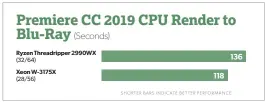  ??  ?? Our Premiere export puts the Xeon ahead by about 15 percent.