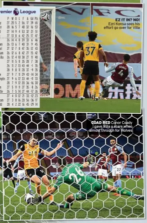  ??  ?? COAD RED Conor Coady
gave Villa a scare when almost through for Wolves