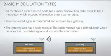  ??  ?? ABOVE The complex ins and outs of LoRa modulation can make your head chirp