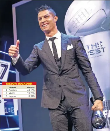  ??  ?? FELIZ. Cristiano saluda después de conquistar el trofeo The Best en la gala de Londres.