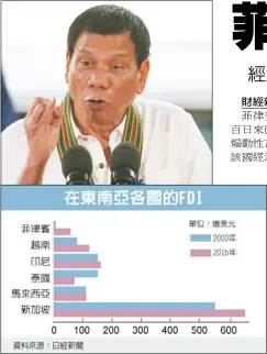  ??  ?? 財經新聞組 綜合報導左圖，美聯社