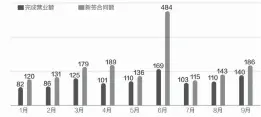  ??  ?? 2017年1~9月我国对外承包工程­情况统计（单位：亿美元）数据来源：商务部 邹利制图