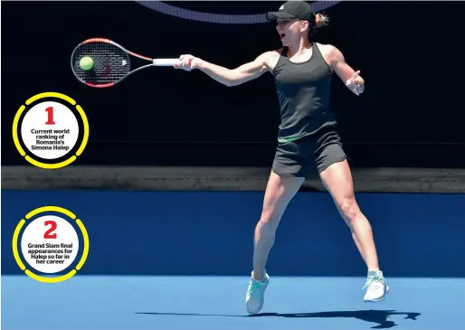  ?? — AFP ?? Current world ranking of Romania’s Simona Halep Grand Slam final appearance­s for Halep so far in her career Romania’s Simona Halep hits a return during a training session ahead of the Australian Open in Melbourne on Thursday.