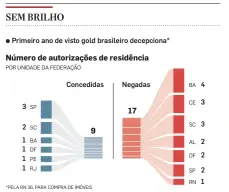  ?? FONTE: OBMIGRA, MJSP INFOGRÁFIC­O/ESTADÃO ??