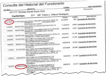  ??  ?? Facsímil del permiso especial que tiene Rodrigo Souto Ortiz desde enero de este año.