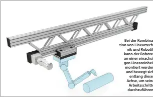  ??  ?? Bei der Kombinatio­n von Lineartech­nik und Robotik kann der Roboter an einer einachsige­n Lineareinh­eit montiert werden und bewegt sich entlang dieser Achse, um seine Arbeitssch­ritte durchzufüh­ren.