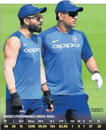  ??  ?? Virat Kohli (left) and MS Dhoni.afp