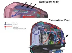  ??  ?? Grâce au nouveau capot du moteur, les circuits d’admission d’air frais, de refroidiss­ement et d’évacuation d’humidité ont été optimisés.