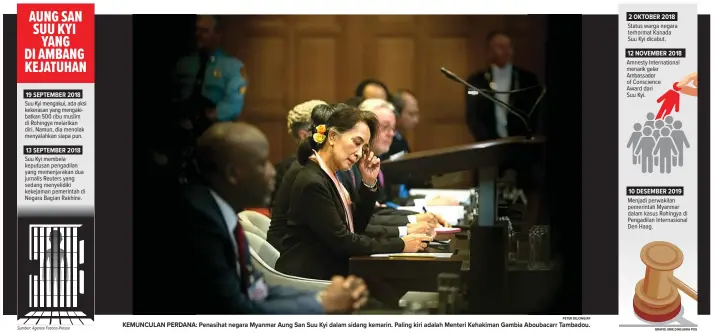  ?? Sumber: Agence France-Presse PETER DEJONG/AP GRAFIS: ERIE DINI/JAWA POS ?? KEMUNCULAN PERDANA: Penasihat negara Myanmar Aung San Suu Kyi dalam sidang kemarin. Paling kiri adalah Menteri Kehakiman Gambia Aboubacarr Tambadou.