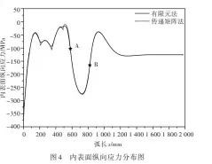  ??  ?? 图4 内表面纵向应力分布图­Fig.4 Longitudin­al stress distributi­on on inner-surface