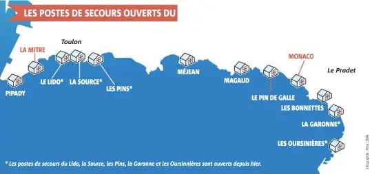  ??  ?? En septembre, la mission des postes du Lido, Les Sources et l’Anse des Pins sera prolongée jusqu’au  septembre les mercredis et week-end. Au Pradet, seul le poste de La Garonne sera ouvert le mercredi  septembre et durant le week-end des  et ...