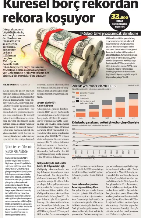  ??  ?? Şirket temerrütle­rinin yüzde 70’i ABD’de