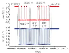  ??  ?? 图8 I2C PCA9554通过 总线向 写入字节的波形图Fi­g.8 The waveform of bytes is written to PCA9554 via the I2C bus