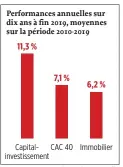  ?? Source : France Invest/EY. ??