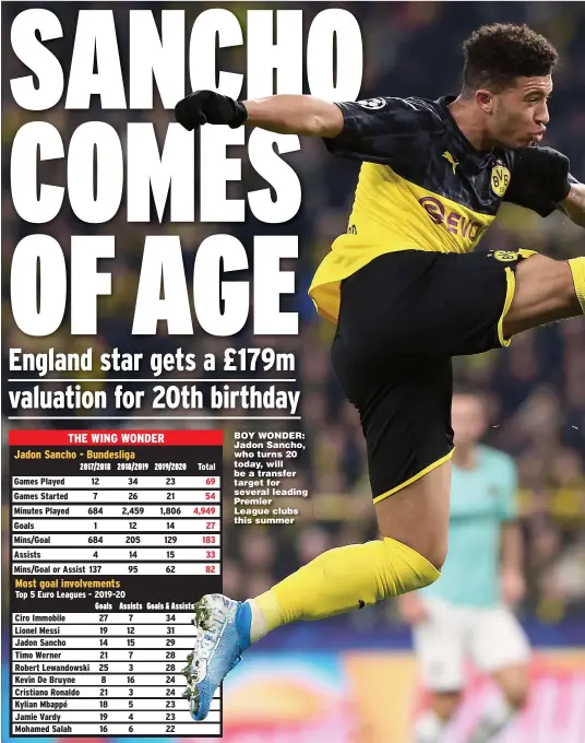  ?? Picture: SIPA USA ?? BOY WONDER: Jadon Sancho, who turns 20 today, will be a transfer target for several leading Premier League clubs this summer