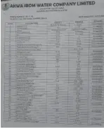  ?? ?? Result analysis of Iko health centre borehole water