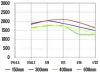  ?? ?? Sharpness Close-range lab results for sharpness don’t look outstandin­g, but real-world performanc­e is excellent.