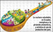  ?? Foto: Internet ?? La cuchara saludable,
en Ecuador, reemplaza a la pirámide alimentici­a, y enfatiza el uso de productos del país.