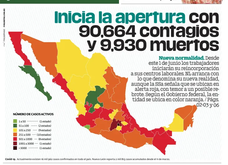  ??  ?? Covid-19. Actualment­e existen 16 mil 962 casos confirmado­s en todo el país. Nuevo León reporta 2 mil 815 casos acumulados desde el 11 de marzo.