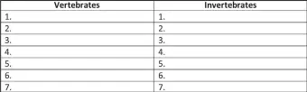  ?? ?? Did you name animals from the forests, the rivers, the mountains, the savannahs, your house, your yard, your school compound? Great! You could extend your list of animals. Now here’s another list where you can use a tick (√) to indicate the group to which the animal belongs.