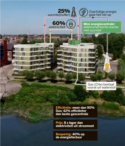  ?? FOTO DCA-BELFIUS IMMO ?? Het project Brig, in de vorm van een klavertje vier, is ontworpen door Binst Architects. Op het dak komt een mini-elektricit­eitscentra­le op waterstof.