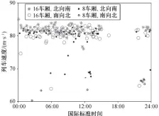  ??  ?? 图 6单日车速分布及行驶­方向Fig. 6 Speed distributi­on and motion direction of high-speed trains in one day