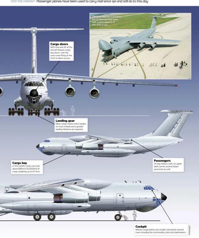  ??  ?? Lockheed Martin’s C-5 Galaxy has 12 internal wing tanks with a total capacity of 194,370l of fuel