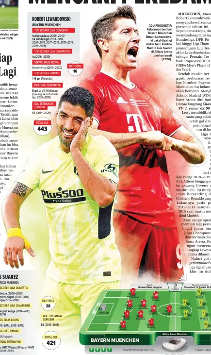  ??  ?? ADU PRODUKTIF: Ketajaman bomber Bayern Muenchen Robert Lewandowsk­i bakal disaingi striker baru Atletico Madrid Luis Suarez di Allianz Arena dini hari nanti (22/10).