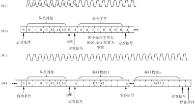  ??  ?? Fig.7 7 I/O PCA9554图 端口扩展芯片 的写数据和读数据时序­图Timing diagram of writing data and reading data for I/O port extension chip PCA9554