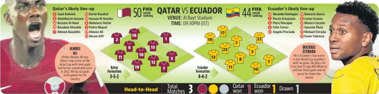  ?? ?? Qatar’s likely line-up
Ecuador’s likely line-up