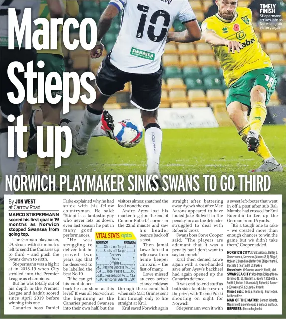  ??  ?? TIMELY FINISH Stieperman­n strikes late as Norwich grab victory again