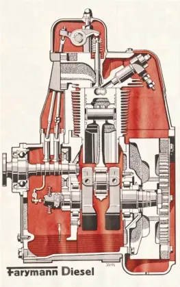  ??  ?? This 1960s-era image shows the roller-bearing-supported crankshaft in a typical Farymann diesel. It even shows a roller bearing on the connecting rod’s big end. The cylinder was replaced as a unit, much like a VW air-cooled engine. This engine appears to have a 5-ring piston with one on the skirt.