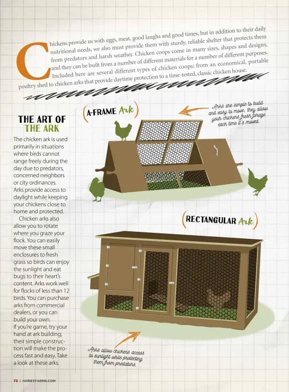  ??  ?? Arks allow chickens access to sunlight while protecting them from predators. to build Arks are simple they allow and easy to move; forage your chickens fresh each time it’s moved.