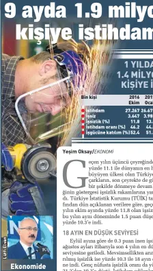  ??  ?? Bin kişi 2016 2017 Ekim Ocak İstihdam 27.267 26.672 28.645 İşsiz 3.647 3.985 3.287 İşsizlik (%) 11.8 13.0 10.3 İstihdam oranı (%) 46.2 44.8 47.6 İşgücüne katılım (%) 52.4 51.5 53.1