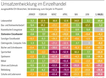  ?? Quelle: KMU Forschung Austria · Grafik: „Die Presse“· PW ??