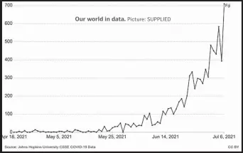  ?? Picture: SUPPLIED ?? Our world in data.