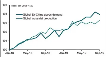  ??  ?? Demand growth is outstrippi­ng production
Industry needs to catch up to demand