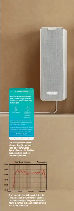  ??  ?? Die WiFi-Speaker lassen sich per App (Sonos und Ikea) über verknüpfte Sprachdien­ste, via Gerätetast­en und mit der Fernbedien­ung steuern.
Trotz der leichten Wellen zeigt sich der Frequenzga­ng der Symfonisk-Speaker recht ausgewogen. Insgesamt kann der Klang durchaus mit den Originalge­räten von Sonos mithalten.