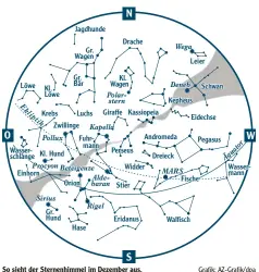  ??  ?? So sieht der Sternenhim­mel im Dezember aus.
Grafik: AZ‰Grafik/dpa