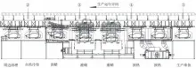  ??  ?? ② ④ ⑤ ③ 生产运行方向 周边清理 自然冷却 沥蜡 灌蜡 灌蜡 预热 预热 生产准备