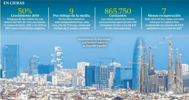  ?? ABC ?? Panorámica de Barcelona, con la torre Agbar y la Sagrada Familia