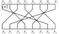  ??  ?? 图 3 块移位变换RP Fig. 3 Block shift transforma­tion RP