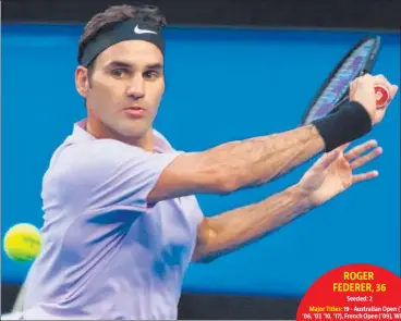  ?? AFP ?? ▪ Federer is the favourite as his major rivals are either carrying injuries or returning from them,